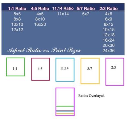 How to Make a Vertical Video Horizontal: Exploring the Art of Aspect Ratio Transformation